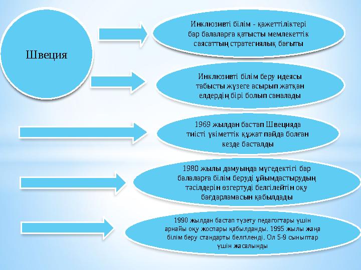 Швеция Инклюзивті білім беру идеясы табысты жүзеге асырып жатқан елдердің бірі болып саналады 1969 жылдан бастап Швецияда