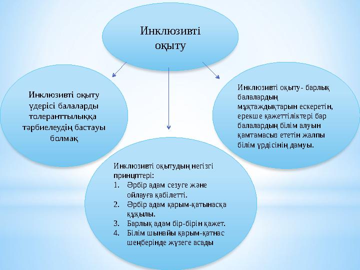 Инклюзивті оқыту Инклюзивті оқыту- барлық балалардың мұқтаждықтарын ескеретін, ерекше қажеттіліктері бар балалардың білім