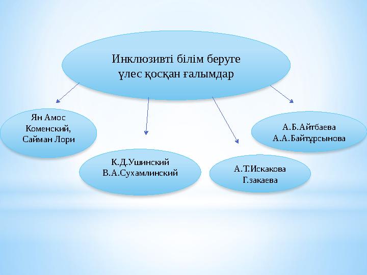 Инклюзивті білім беруге үлес қосқан ғалымдар Ян Амос Коменский, Сайман Лори К.Д.Ушинский В.А.Сухамлинский А.Т.Искакова Г.з