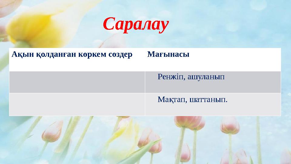 Саралау Ақын қолданған көркем сөздерМағынасы Ренжіп, ашуланып Мақтап, шаттанып.