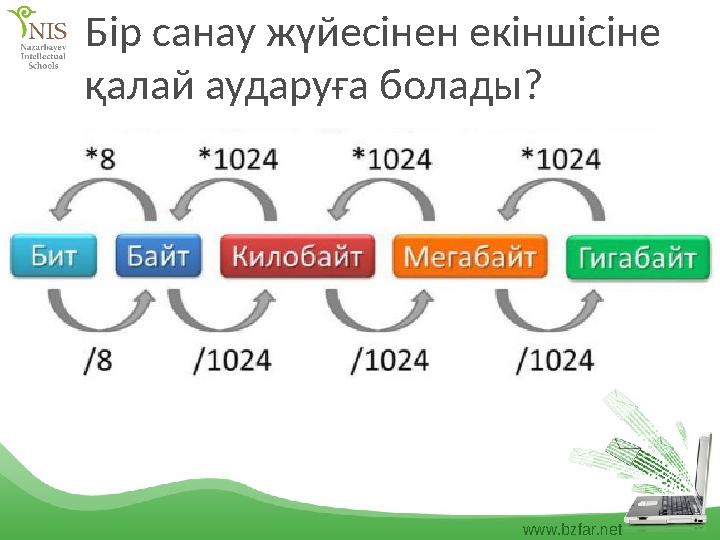 www.bzfar.net Бір санау жүйесінен екіншісіне қалай аударуға болады?