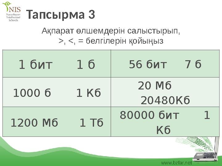 www.bzfar.net Тапсырма 3 1 бит 1 б 56 бит 7 б 1000 б 1 Кб 20 Мб 20480Кб 1200 Мб 1 Тб 80000 бит