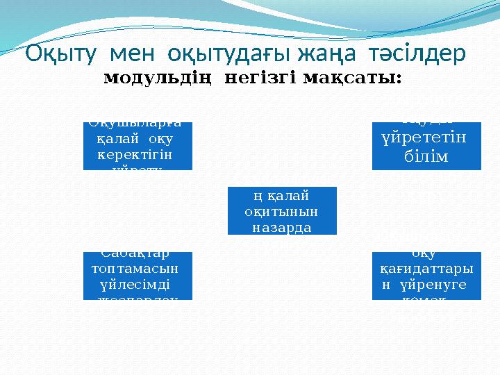 Оқыту мен оқытудағы жаңа тәсілдер модульдің негізгі мақсаты: Оқушыларға қалай оқу керектігін үйрету Сыныпта оқуды