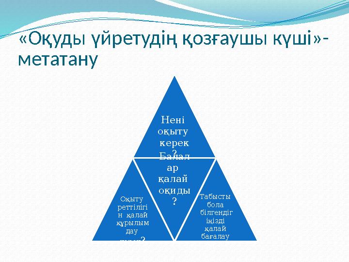 « Оқуды үйретудің қозғаушы күші »- метатану Нені оқыту керек ? Оқыту реттілігі н қалай құрылым дау керек ? Балал ар