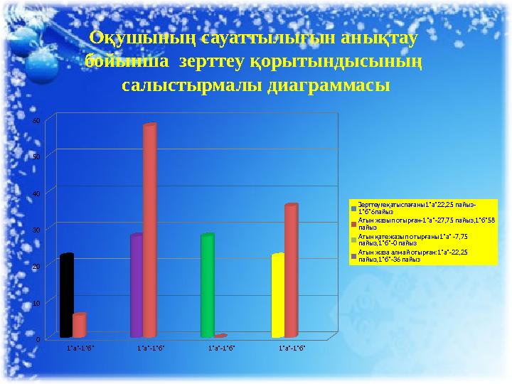 Оқушының сауаттылығын анықтау бойынша зерттеу қорытындысының салыстырмалы диаграммасы1"а"-1"б" 1"а"-1"б" 1"а"-1"б" 1"а"-1"б