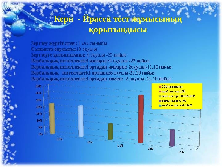 Керн - Йрасек тест жұмысының қорытындысы Зерттеу жүргізілген : 1 « а » сыныбы Сыныпта барлығы: 18 оқушы Зерттеуге қатыспағ