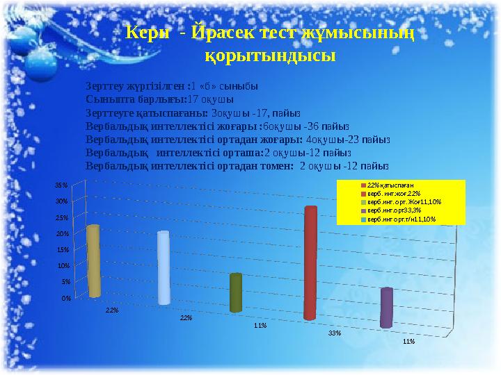 Керн - Йрасек тест жұмысының қорытындысы Зерттеу жүргізілген : 1 « б » сыныбы Сыныпта барлығы: 17 оқушы Зерттеуге қатыспағ