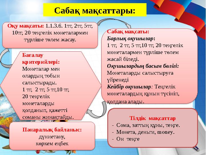 Сабақ мақсаттары: Сабақ мақсаты: Барлық оқушылар: 1 тг, 2 тг, 5 тг,10 тг, 20 теңгелік монеталармен түрліше төлем жасай