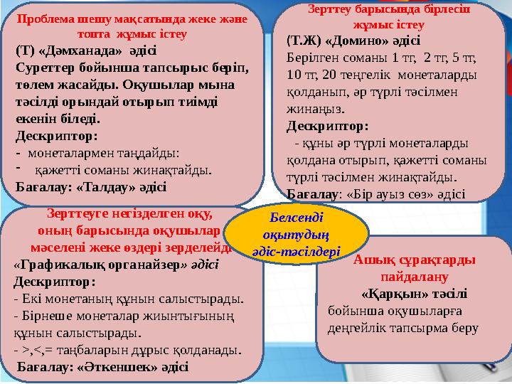 Проблема шешу мақсатында жеке және топта жұмыс істеу (Т) «Дәмханада» әдісі Суреттер бойынша тапсырыс беріп, төлем жасайды. О