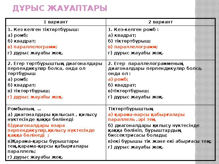 ДҰРЫС ЖАУАПТАРЫ 1 вариант 2 вариант 1. Кез келген тіктөртбұрыш: а) ромб; б) квадрат; в) параллелограмм; г) дұрыс жауабы жоқ. 1.