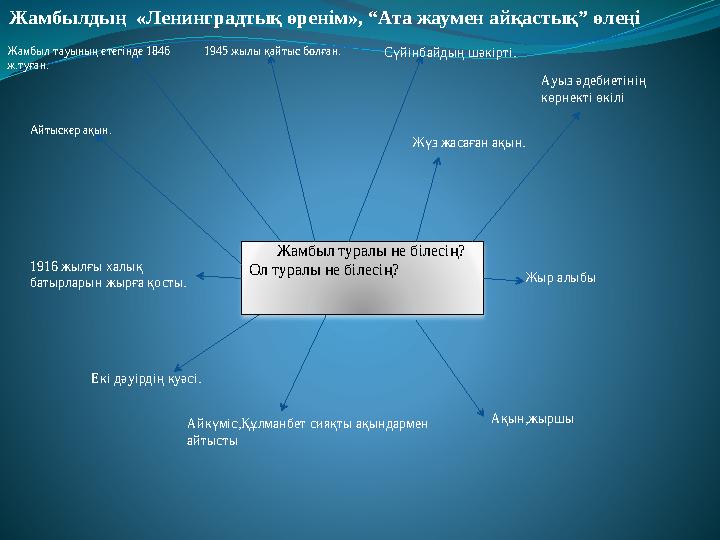 Жамбылдың «Ленинградтық өренім», “Ата жаумен айқастық” өлеңі Жамбыл туралы не білесің? Ол туралы не білесі