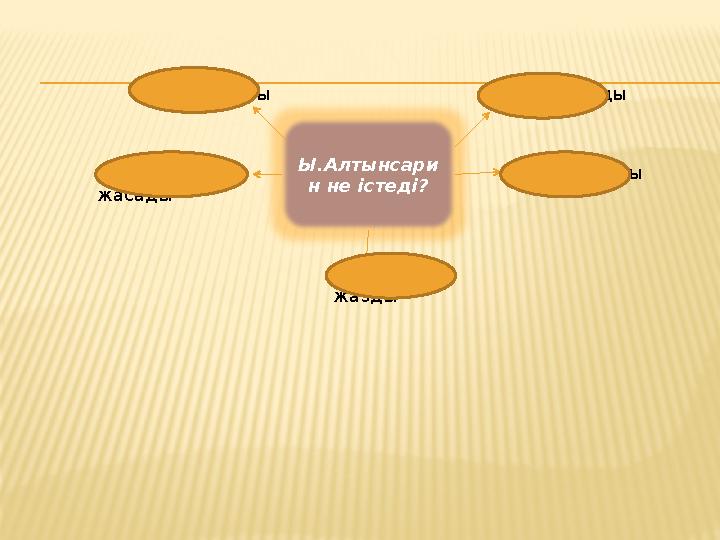 Ы.Алтынсари н не істеді? Оқулық жазды Әңгіме жазды Өлең жазды Аударма жасады Мектеп ашты