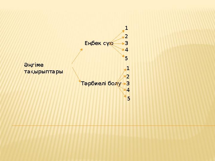 Әңгіме тақырыптары Еңбек сүю Тәрбиелі болу 1 2 3 4 5 1 2 3 4 5