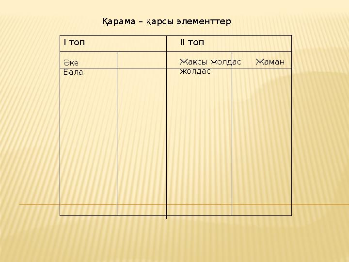 Қарама – қарсы элементтер І топ Әке Бала ІІ топ Жақсы жолдас Жам