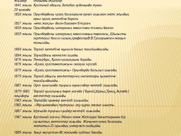 Жылдар Маңызды оқиғалар 1841 жылы 20 қазанда Қостанай облысы Затабол ауданында туған. 1850 жылы Орынбордағы қазақ балала