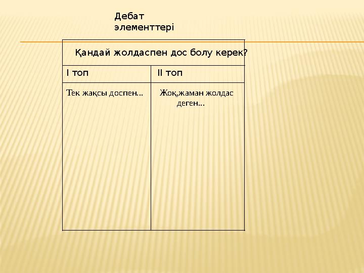 Қандай жолдаспен дос болу керек? Дебат элементтері І топ ІІ топ Тек жақсы доспен... Жоқ,жаман жолдас