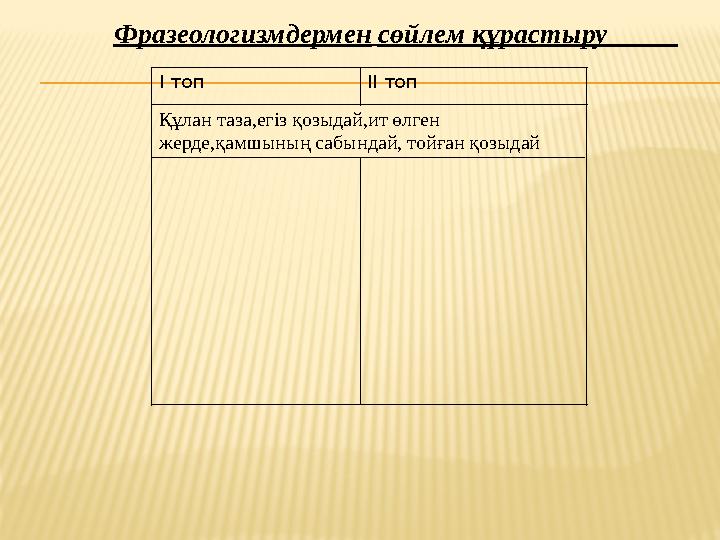Фразеологизмдермен сөйлем құрастыру І топ ІІ топ Құлан таза,егіз қозыдай,ит өлген жерде,қамшының сабындай, тойған қ