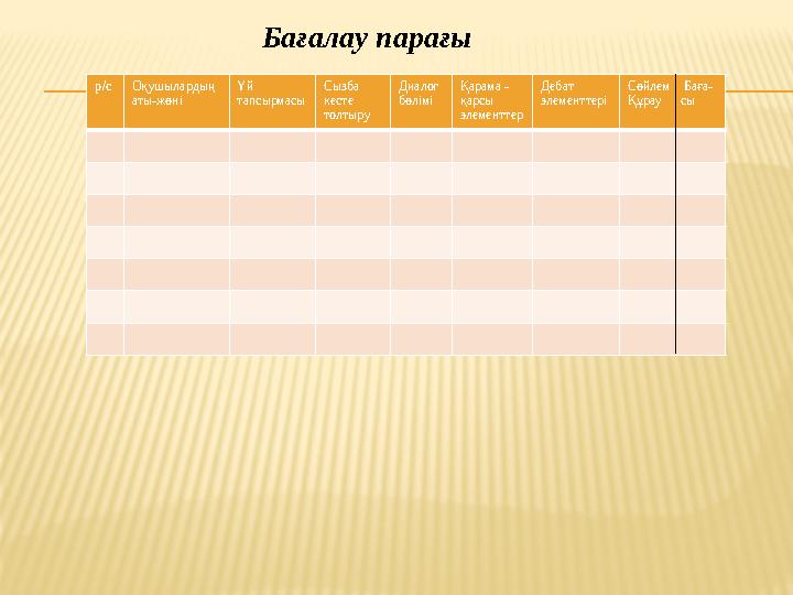 Бағалау парағы р/сОқушылардың аты-жөні Үй тапсырмасы Сызба кесте толтыру Диалог бөлімі Қарама - қарсы элементтер Дебат эл