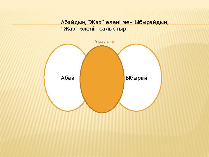 Абай Ыбырай Табиғат пен адамның байланысы Әсем табиғат көрінісі Көшпелі елдің тіршілгі Ұқсастығы Абайдың “Жаз” өлеңі мен Ы