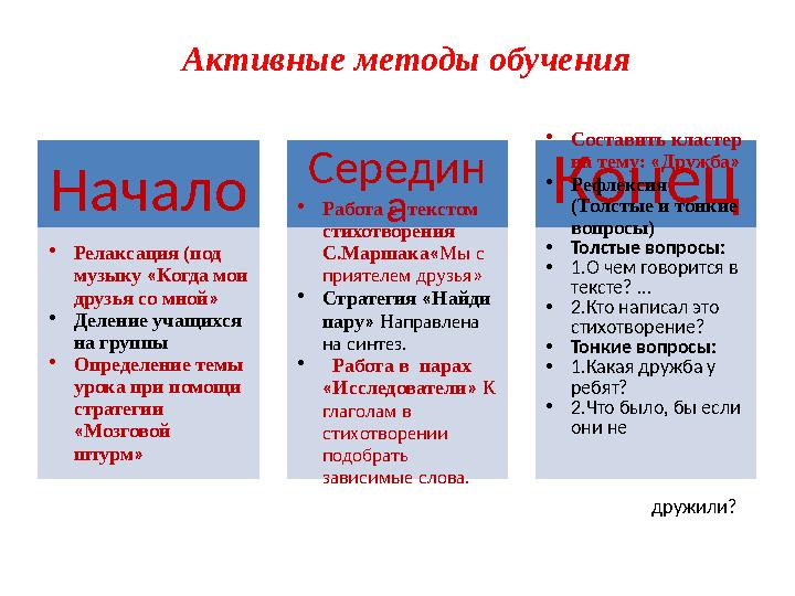 Начало •Релаксация (под музыку «Когда мои друзья со мной» •Деление учащихся на группы •Определение темы урока при помощи ст