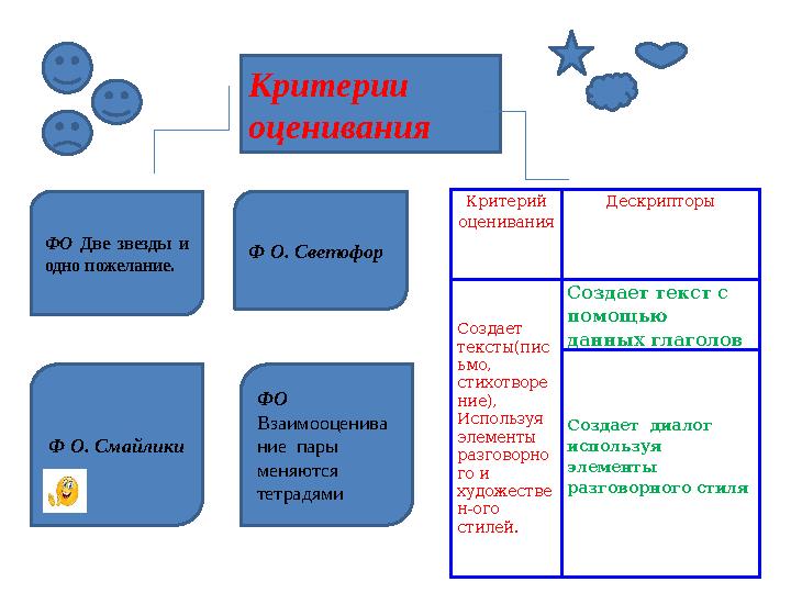 Критерии оценивания ФО Две звезды и одно пожелание. Ф О. Светофор Ф О. Смайлики ФО Взаимооценива ние пары меняются тетрадям