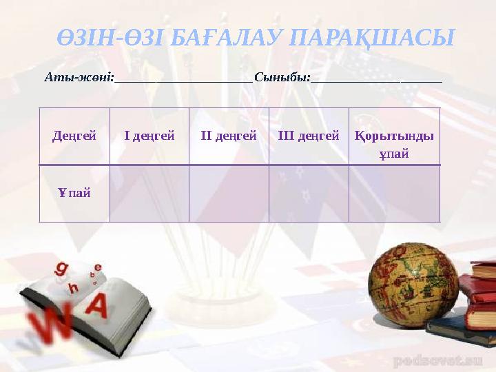 ӨЗІН-ӨЗІ БАҒАЛАУ ПАРАҚШАСЫ Деңгей І деңгей ІІ деңгей ІІІ деңгей Қорытынды ұпай Ұпай Аты-жөні:_________
