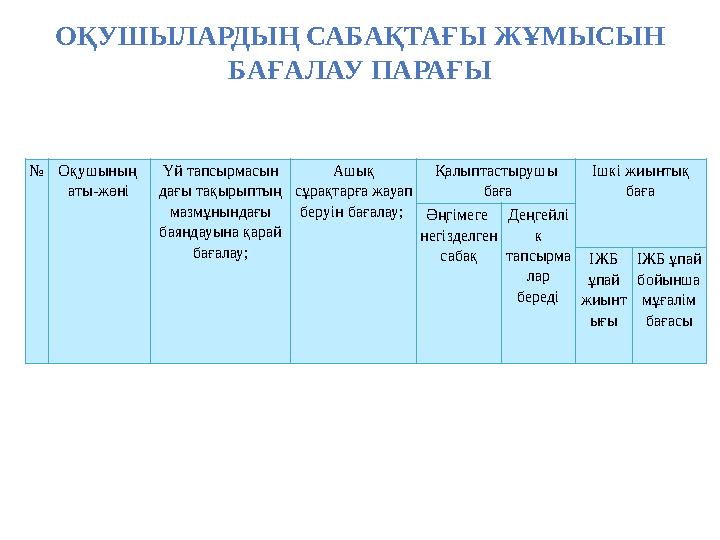 ОҚУШЫЛАРДЫҢ САБАҚТАҒЫ ЖҰМЫСЫН БАҒАЛАУ ПАРАҒЫ №Оқушының аты-жөні Үй тапсырмасын дағы тақырыптың мазмұнындағы баяндауына қарай