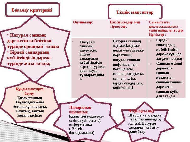 Бағалау критерийі: Тілдік мақсаттар • Натурал санның дәрежесін көбейтінді түрінде орындай алады • Бірдей сандардың көбей Бағалау критерийі: Тілдік мақсаттар • Натурал санның дәрежесін көбейтінді түрінде орындай алады • Бірдей сандардың көбей