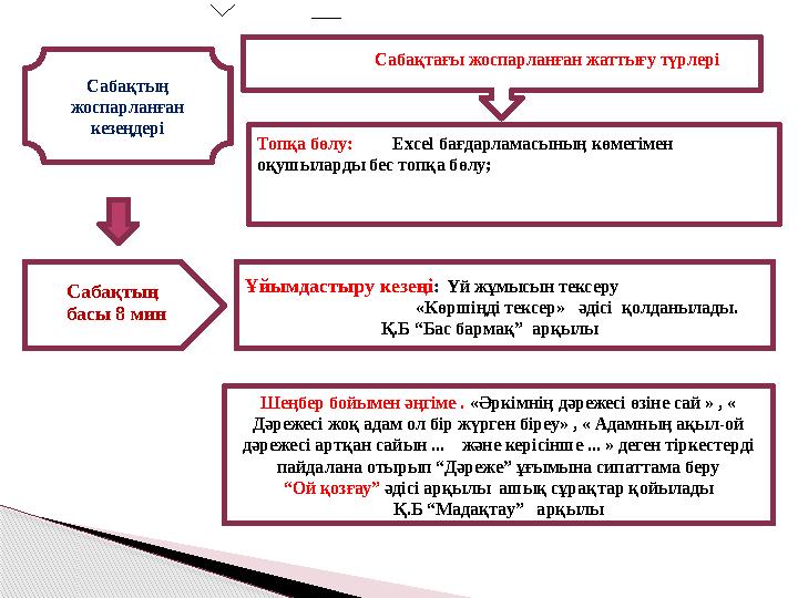 Топқа бөлу: Exсel бағдарламасының көмегімен оқушыларды бес топқа бөлу; Сабақтағы жоспарлан Топқа бөлу: Exсel бағдарламасының көмегімен оқушыларды бес топқа бөлу; Сабақтағы жоспарлан