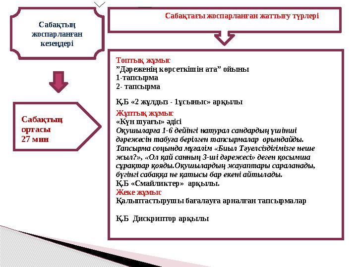 Сабақтағы жоспарланған жаттығу түрлері » Сабақтағы жоспарланған жаттығу түрлері Сабақтың жоспарланған к Сабақтағы жоспарланған жаттығу түрлері » Сабақтағы жоспарланған жаттығу түрлері Сабақтың жоспарланған к