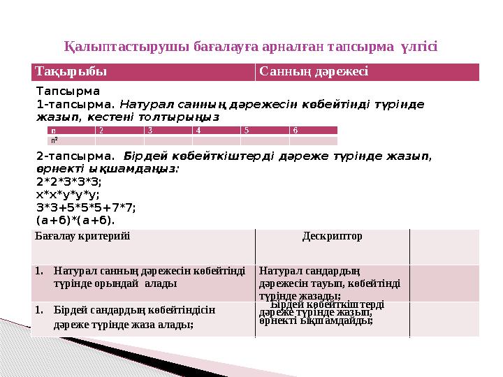 Тақырыбы Санның дәрежесі Тапсырма 1-тапсырма. Натурал санның дәрежесін көбейтінді түрінде жазып, кестені толтырыңыз 2-тапсы Тақырыбы Санның дәрежесі Тапсырма 1-тапсырма. Натурал санның дәрежесін көбейтінді түрінде жазып, кестені толтырыңыз 2-тапсы