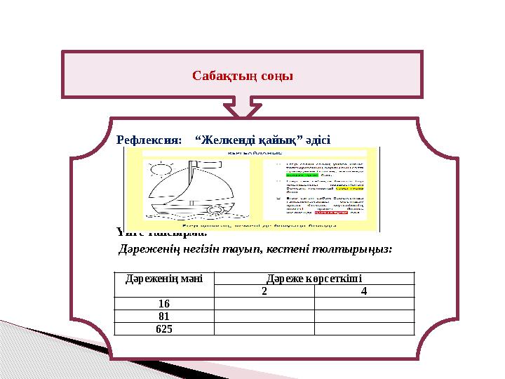 Сабақтың соңы Рефлексия: “Желкенді қайық” әдісі Үйге тапсырма. Дәреженің негізін тауып, кестені толтырыңыз: Сабақтың соңы Рефлексия: “Желкенді қайық” әдісі Үйге тапсырма. Дәреженің негізін тауып, кестені толтырыңыз: