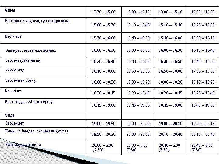 Ұйқы 12.30 – 15.0013.00 – 15.1013.00 – 15.1013.20 – 15.20 Бiртiндеп тұру, ауа, су емшаралары 15.00 – 15.3015.10 – 15.4015.10