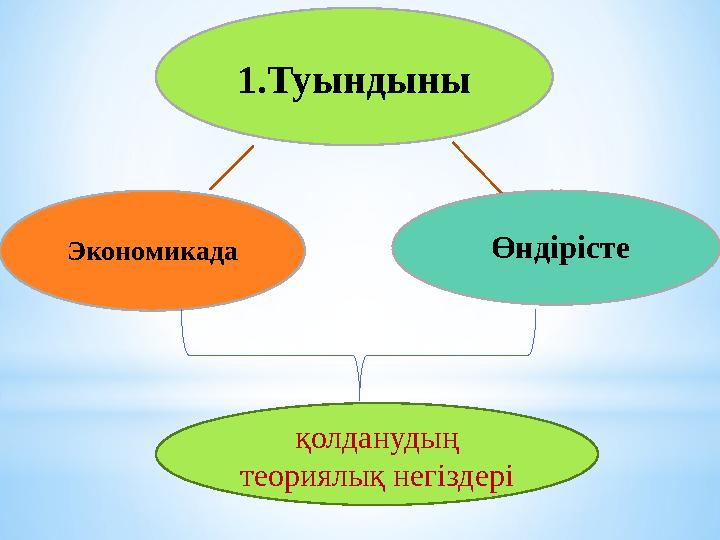 1.Туындыны ӨндірістеЭкономикада қолданудың теориялық негіздері