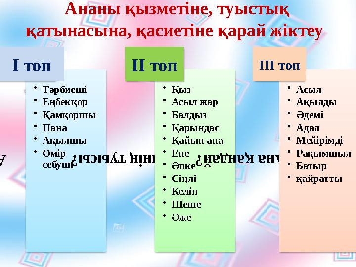 Ананы қызметіне, туыстық қатынасына, қасиетіне қарай жіктеу Ана кім? •Тәрбиеші •Еңбекқор •Қамқоршы •Пана •Ақылшы •Өмір себуш