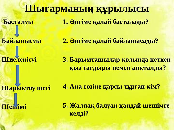 Шығарманың құрылысы Басталуы Байланысуы Шиеленісуі Шарықтау шегі Шешімі 1. Әңгіме қалай басталады? 2. Әңгіме қалай байланысады?
