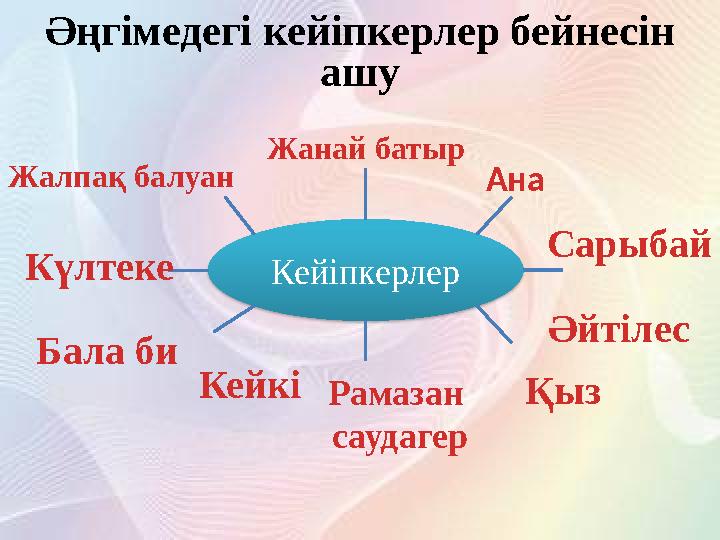 Әңгімедегі кейіпкерлер бейнесін ашу Кейіпкерлер Жалпақ балуан Жанай батыр Ана Сарыбай Әйтілес ҚызРамазан саудагер Кейкі Бала