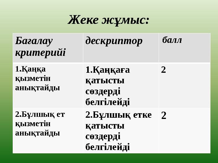 1. Қаңқа қызметін жазады. 2 балл 2. Бұлшық ет қызметін жазады. 2 балл Жеке жұмыс: ДескрипторБағалау критерийі дескриптор