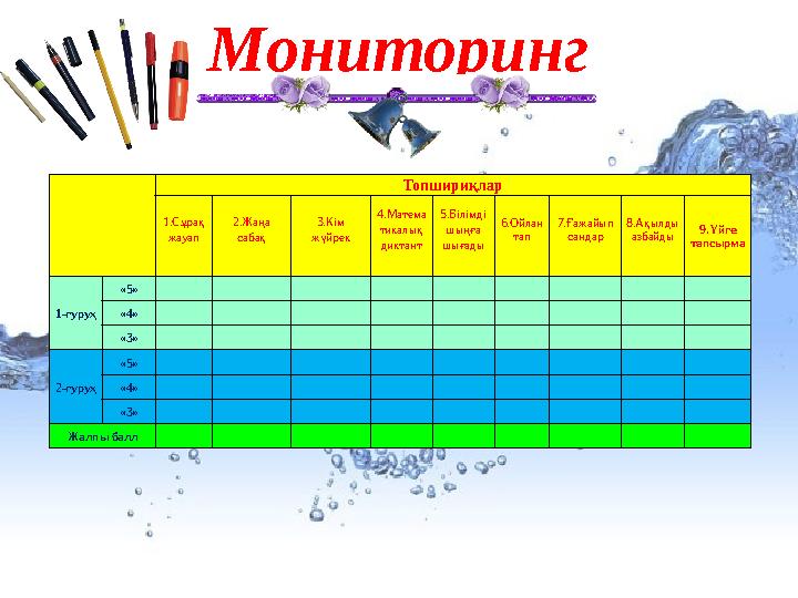 Мониторинг Топшириқлар 1.Сұрақ жауап 2.Жаңа сабақ 3.Кім жүйрек 4.Матема тикалық диктант 5.Білімді шыңға шығады 6.Ойлан т