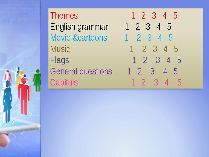 Themes 1 2 3 4 5 English grammar 1 2 3 4 5 Movie &cartoons 1 2 3