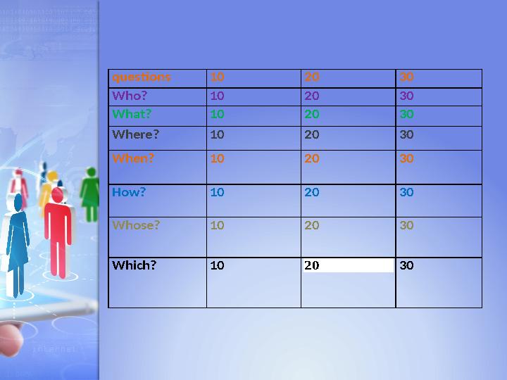 questions 10 20 30 Who? 10 20 30 What? 10 20 30 Where? 10 20 30 When? 10 20 30 How? 10 20 30 Whose? 10 20 30 Which? 10 2