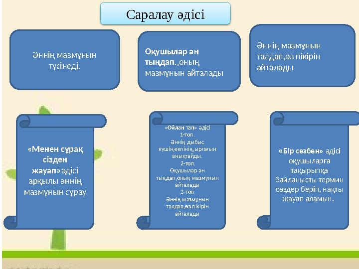 Саралау әдісі Әннің мазмұнын түсінеді. Оқушылар ән тыңдап .,оның мазмұнын айталады Әннің мазмұнын талдап,өз пікірін айталад