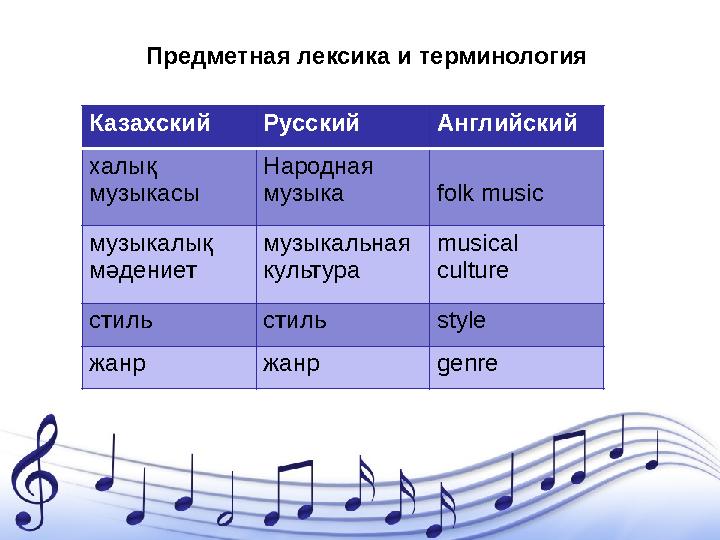 Предметная лексика и терминология Предметная лексика и терминология Казахский Русский Английский халық музыкасы Народная муз