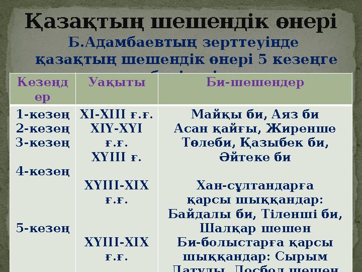 Б.Адамбаевтың зерттеуінде қазақтың шешендік өнері 5 кезеңге бөлінеді:Қазақтың шешендік өнері Кезеңд ер Уақыты Би-шешендер 1-