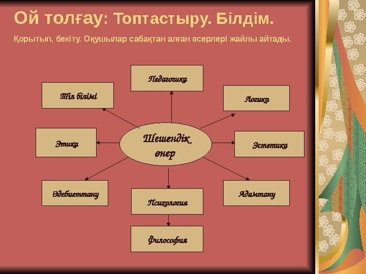 Ой толғау : Топтастыру. Білдім. Қорытып, бекіту. Оқушылар сабақтан алған әсерлері жайлы айтады. Шешендік өнер Психол