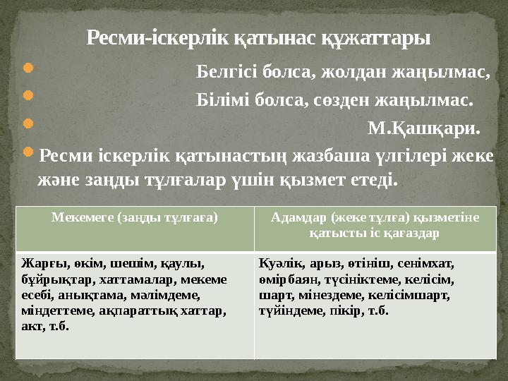  Белгісі болса, жолдан жаңылмас,  Білімі болса, сөзден жаңыл