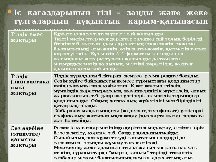  Іс қағаздарының тілі – заңды және жеке тұлғалардың құқықтық қарым-қатынасын реттеу құралы. Тілдік емес жақтары Құж