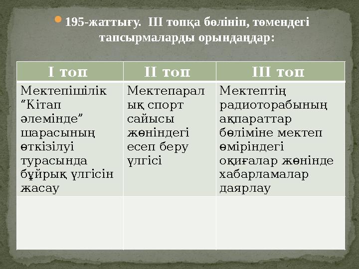  195-жаттығу. ІІІ топқа бөлініп, төмендегі тапсырмаларды орындаңдар: І топ ІІ топ ІІІ топ Мектепішілік “Кітап әлемінде”