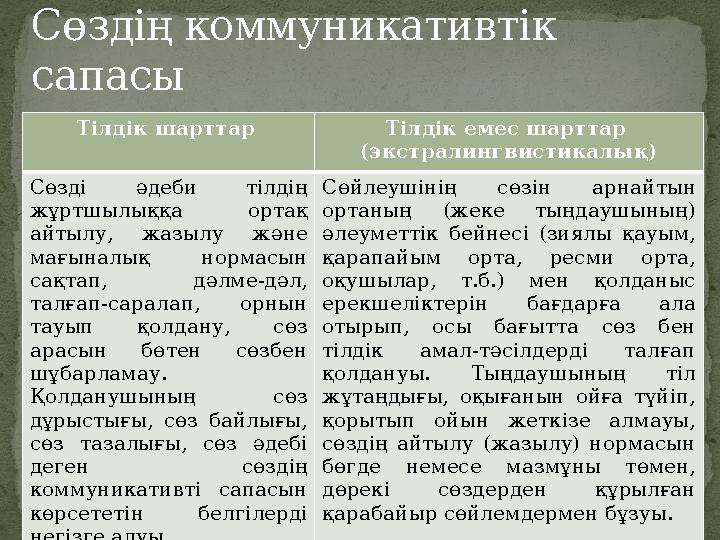 Тілдік шарттар Тілдік емес шарттар (экстралингвистикалық) Сөзді әдеби тілдің жұртшылыққа ортақ айтылу, жазылу және мағ