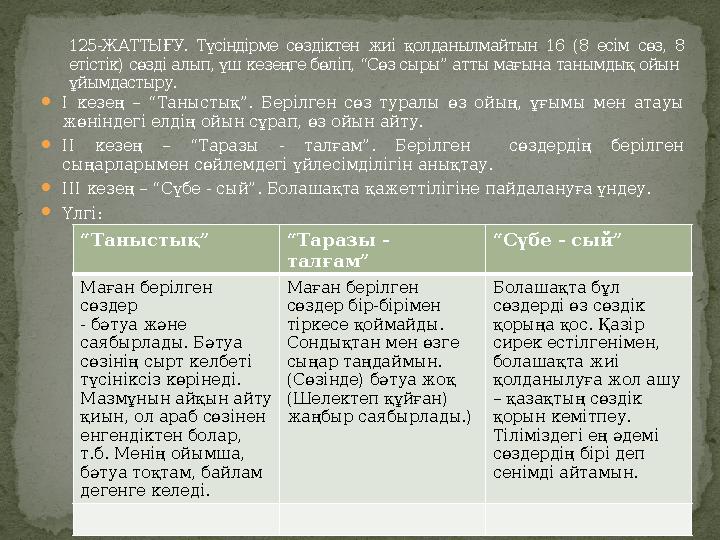  І кезең – “Таныстық”. Берілген сөз туралы өз ойың, ұғымы мен атауы жөніндегі елдің ойын сұрап, өз ойын айту.  ІІ